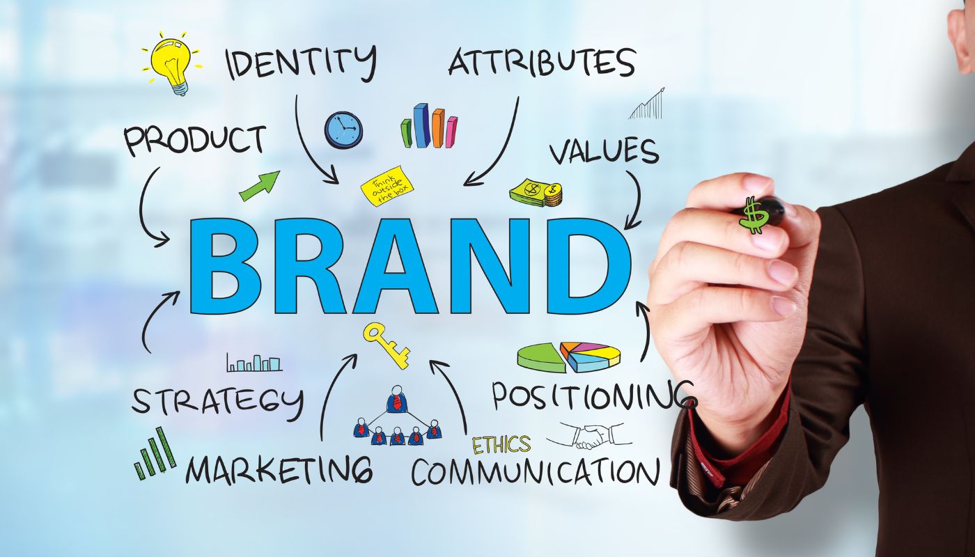 Branding